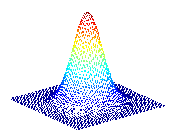 Common Laser Testing
