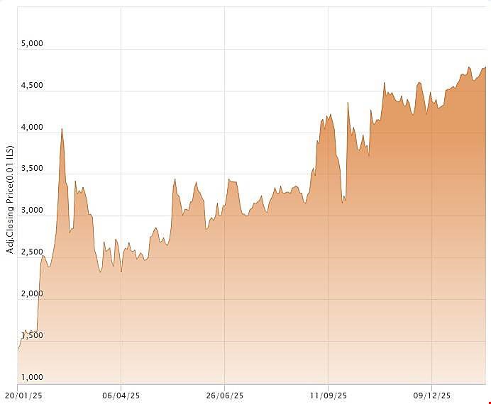A Milestone Year for CI Systems