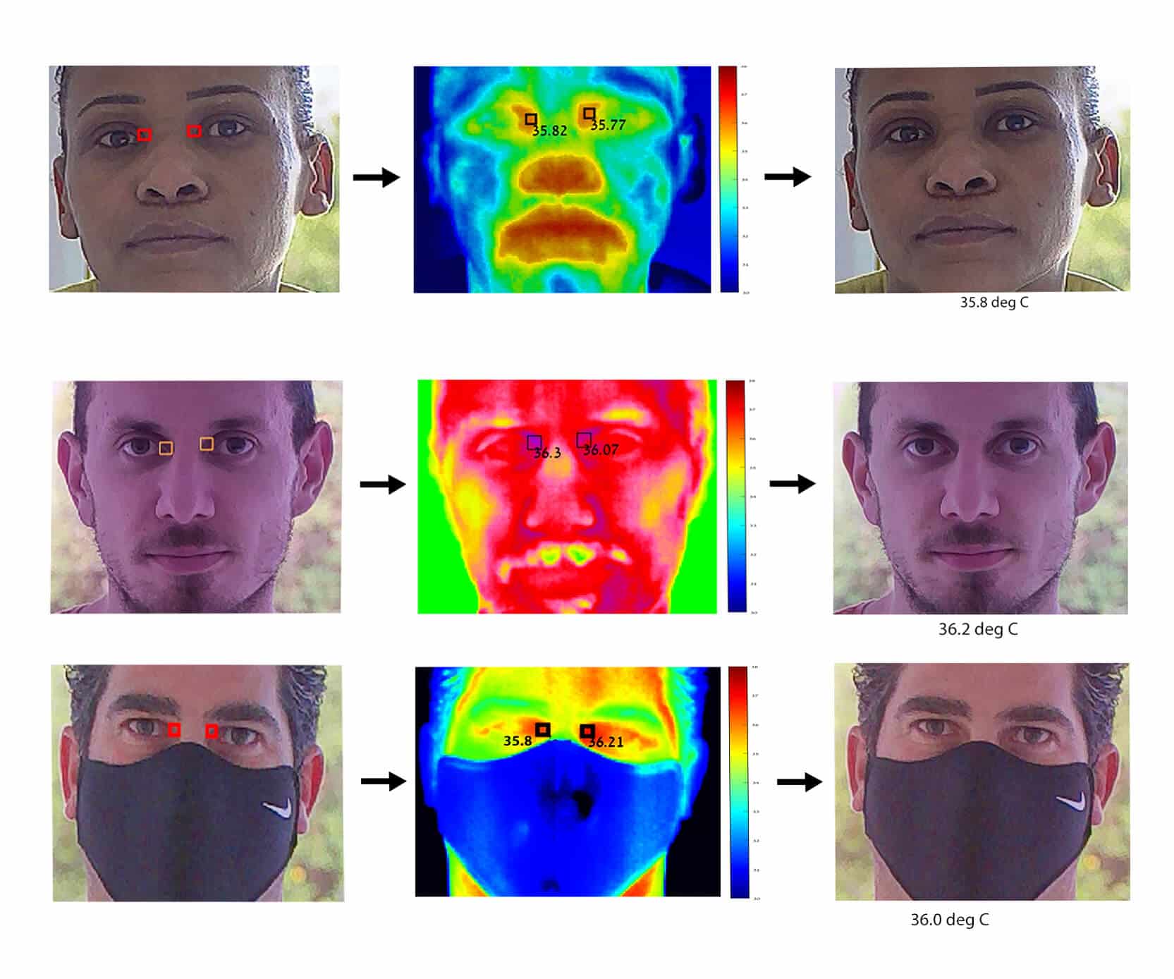 Body Temperature Screening