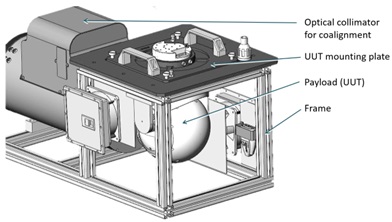 Systems for Co-Alignment of Optical Axes | CI Systems