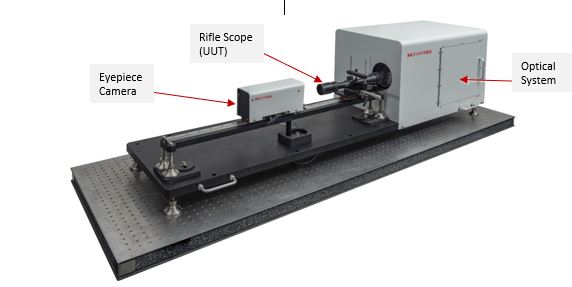 Advanced Rifle Scope Tester - Application Note | CI Systems